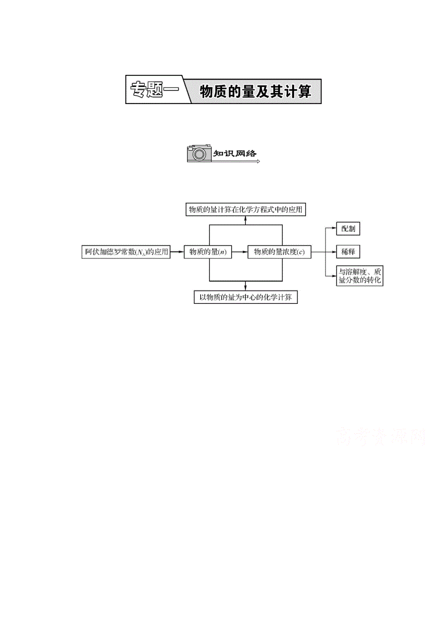 2014届高考化学二轮复习 知识网络 专题一 物质的量及其计算.doc_第1页