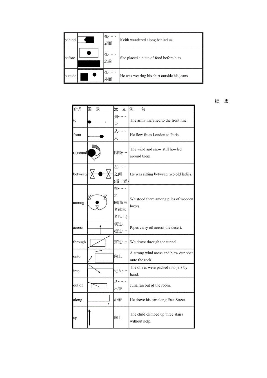 新教材2022届高考英语人教版一轮学案：专题三　介词和介词短语 WORD版含解析.docx_第3页