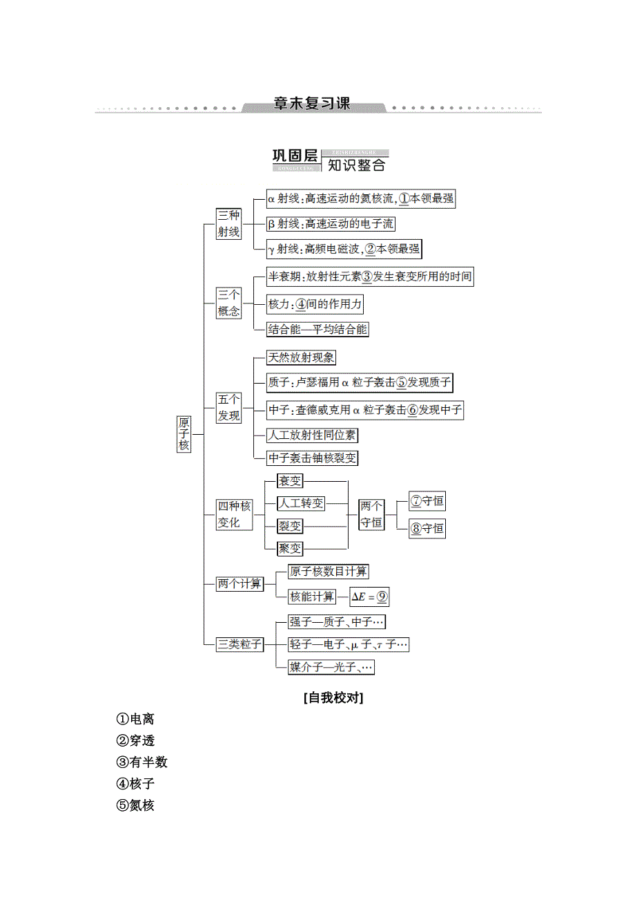 2019-2020学年同步粤教版物理选修3-5讲义：第4章 章末复习课 WORD版含答案.doc_第1页