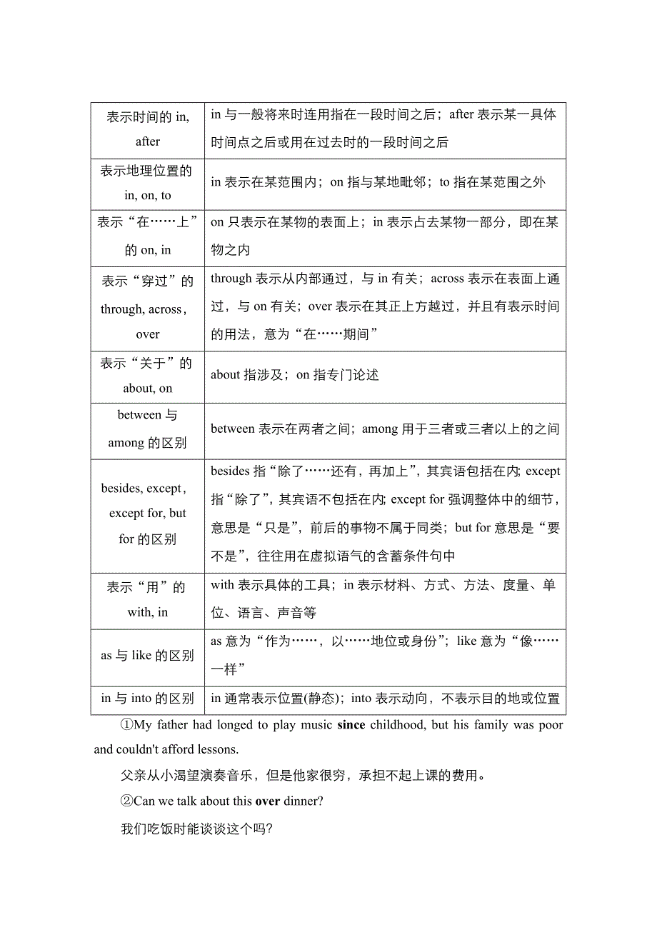 2021新高考英语人教版一轮复习学案：第二编 专题一 第4讲　介词（短语） WORD版含解析.doc_第3页