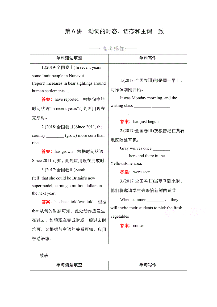 2021新高考英语人教版一轮复习学案：第二编 专题一 第6讲　动词的时态、语态和主谓一致 WORD版含解析.doc_第1页