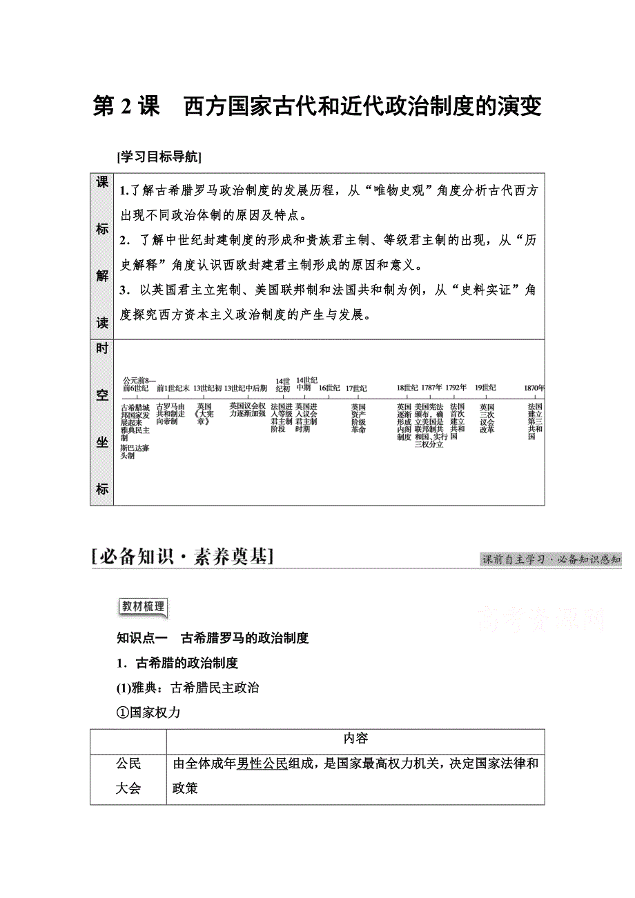 2021-2022学年新教材人教版历史选择性必修1学案：第1单元 第2课　西方国家古代和近代政治制度的演变 WORD版含答案.doc_第1页