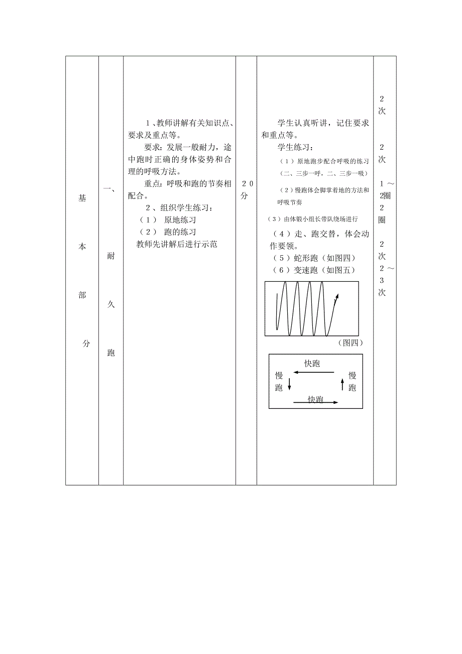 2012高三体育优质教案：体育中长跑课.doc_第2页