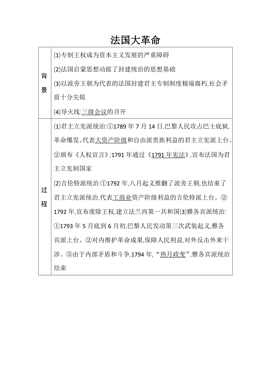 2014届高考历史一轮复习知识点整合《易记》一览表（人教版必修一）：法国大革命.doc_第1页