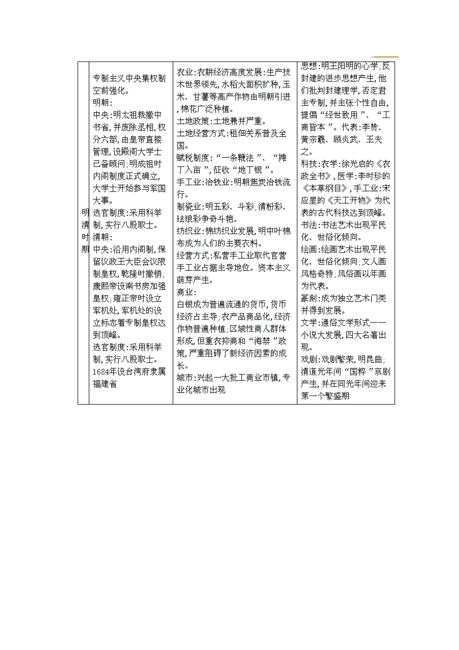 2014届高考历史二轮能力提升训练 专题一 第四讲 中国古代文明的彷徨——明清(鸦片战争前).doc_第2页