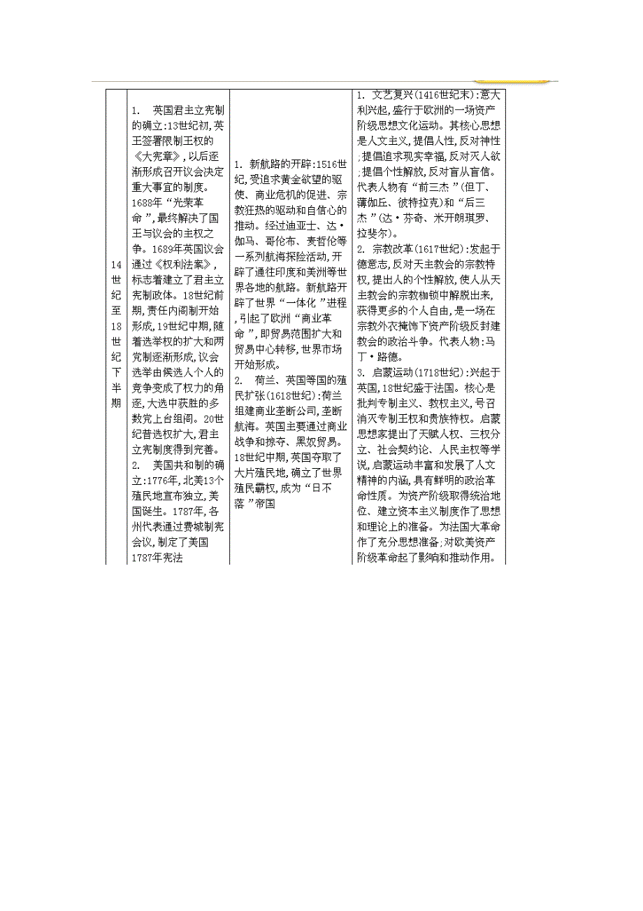 2014届高考历史二轮能力提升训练 专题二 第一讲 近代西方文明的兴起.doc_第2页