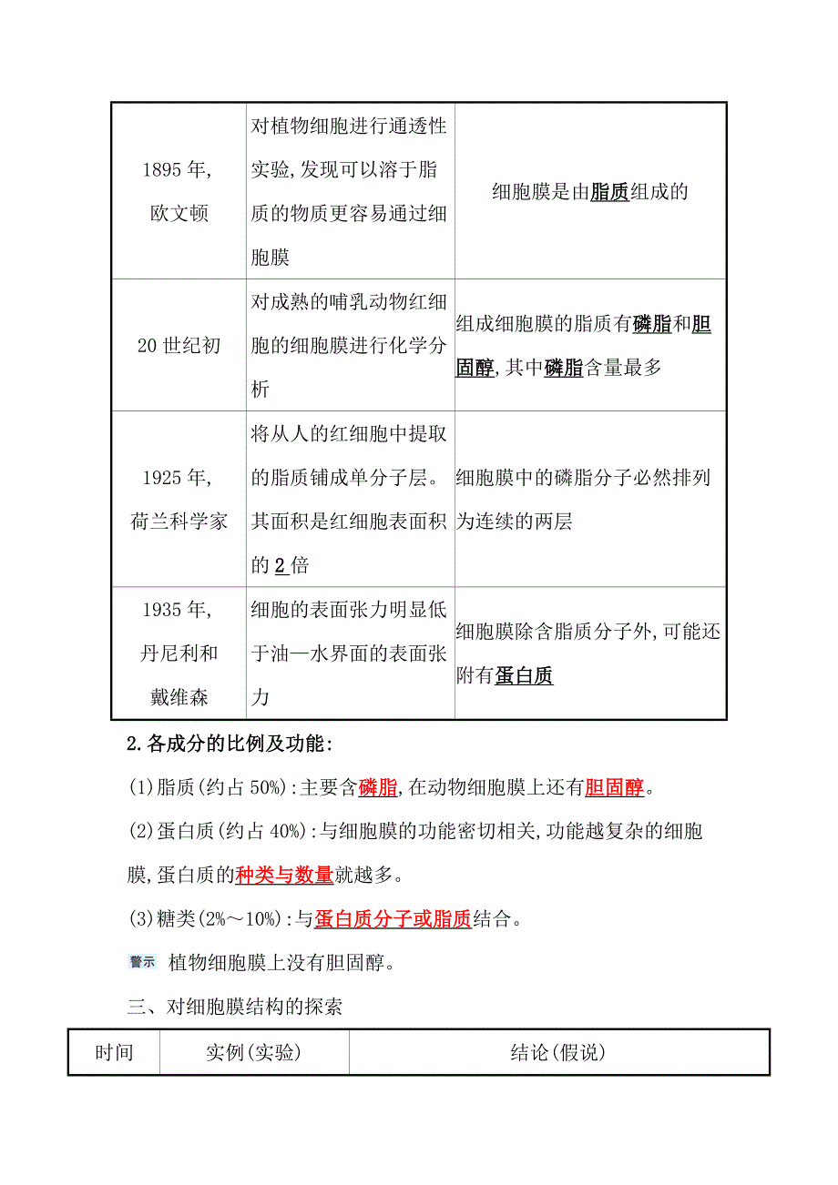 2021-2022学年新教材人教版生物必修一学案：第3章 第1节 细胞膜的结构和功能 WORD版含解析.doc_第2页