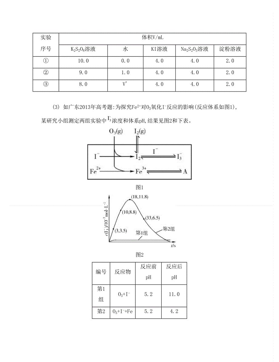 2014届高考化学二轮提优导学案 专题八　化学反应原理综合题型研究.doc_第2页