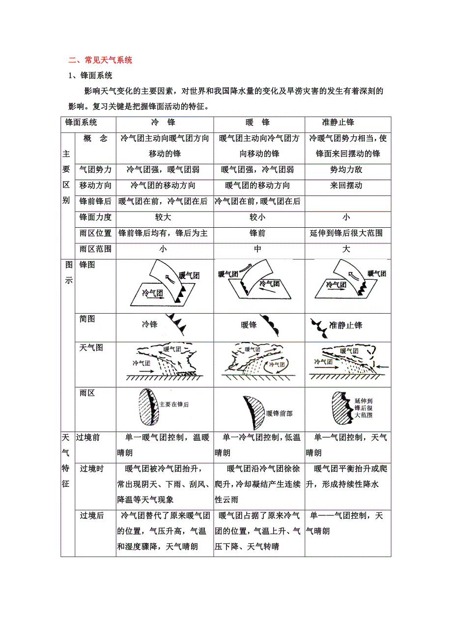 2012高三地理复习（真题 模拟 原创）专题2 大气 学生版.doc_第3页