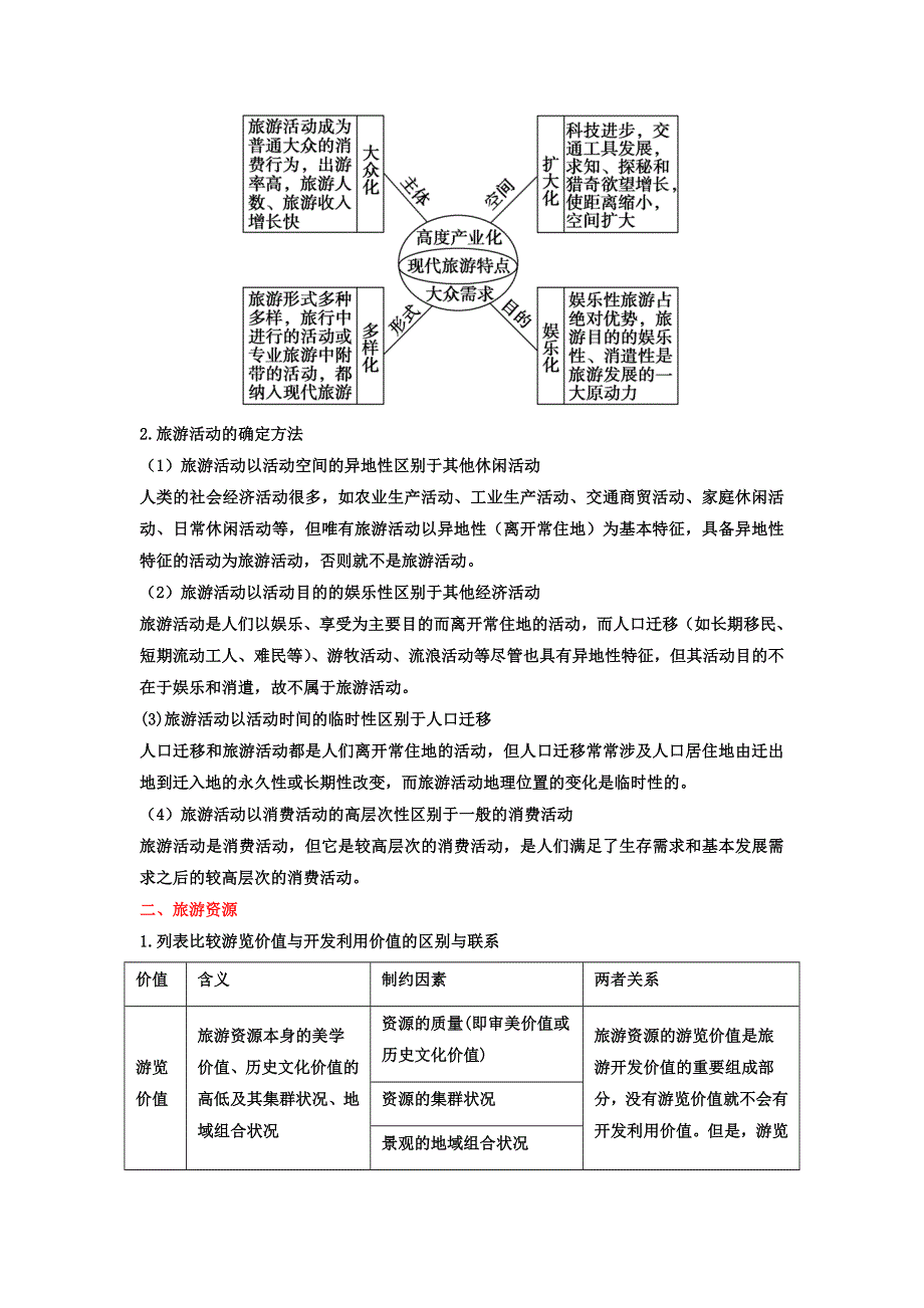 2012高三地理复习（真题+模拟+原创）专题20 旅游地理 教师版.doc_第2页