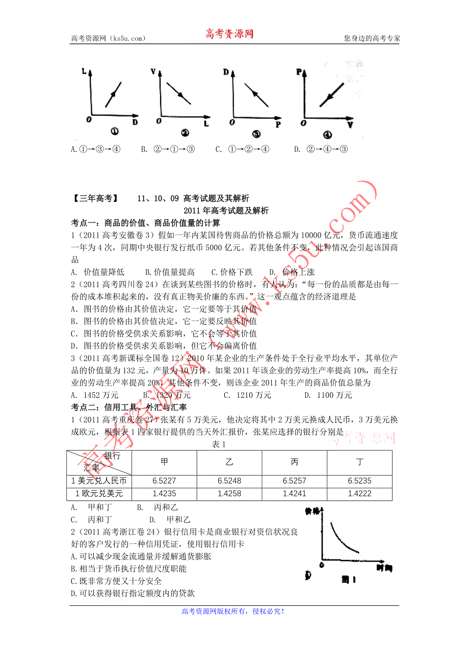 2012高三政治复习（真题+模拟+原创）专题 1货币与消费、价格与供求（学生版）.doc_第2页