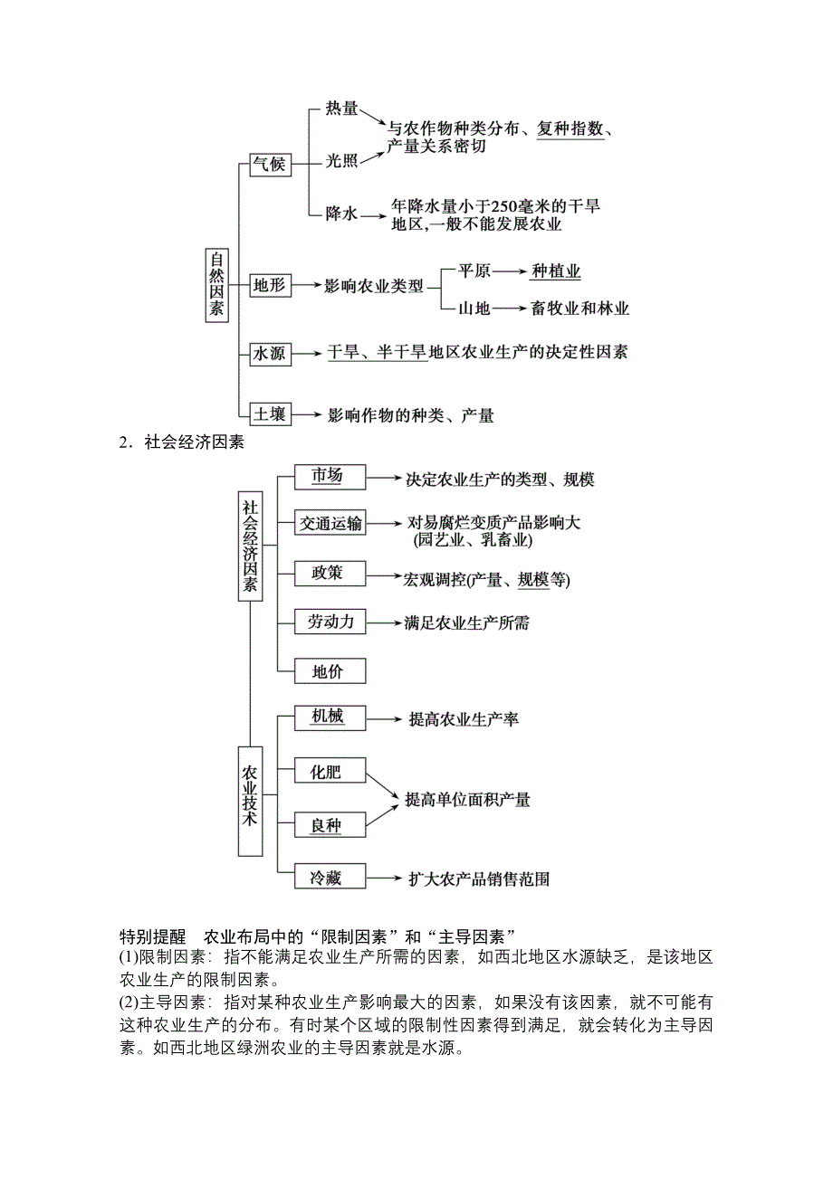 2022高三全国统考地理中图版一轮复习教学案：第7章 第1讲　农业区位因素与地域类型 WORD版含解析.doc_第2页