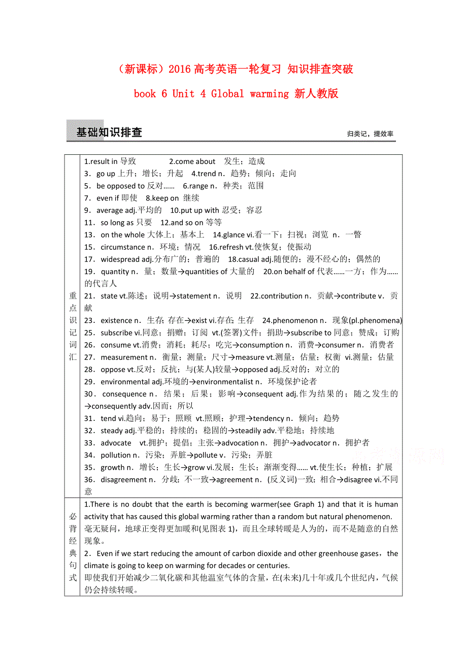 2016高考英语人教新课标一轮复习知识排查突破及精选练习附答案（选修6U4）.doc_第1页