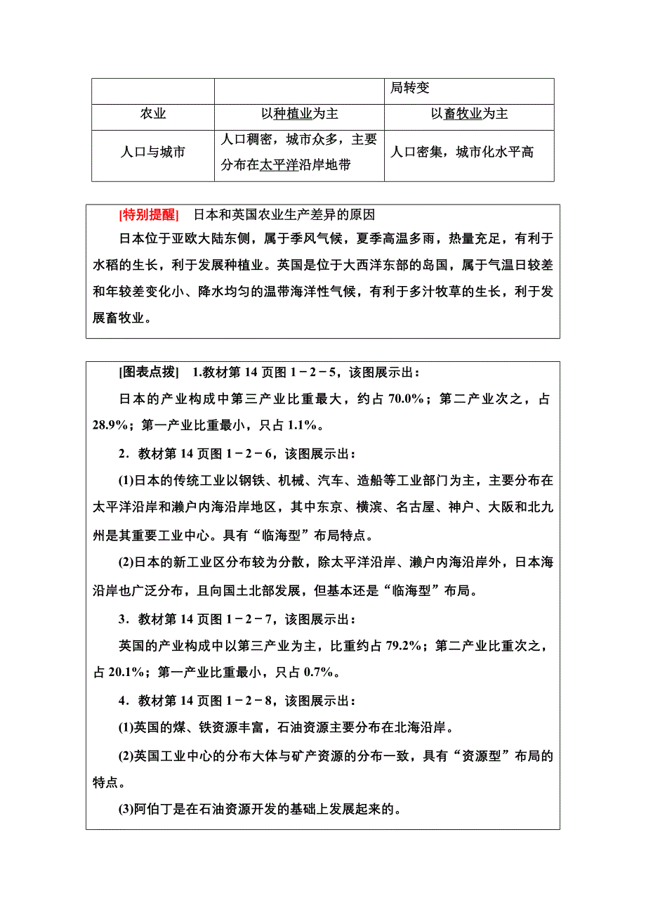 2020-2021学年新教材鲁教版地理选择性必修2教师用书：第1单元 第2节　比较区域发展的异同 WORD版含解析.doc_第3页