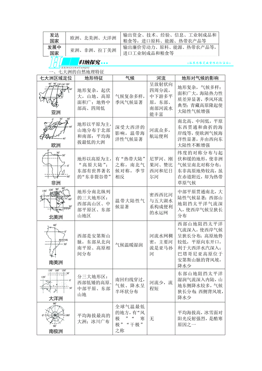 2014届高考地理（人教版 全国）一轮复习教学案：区域地理第十七章世界地理第1讲世界地理概况.doc_第3页