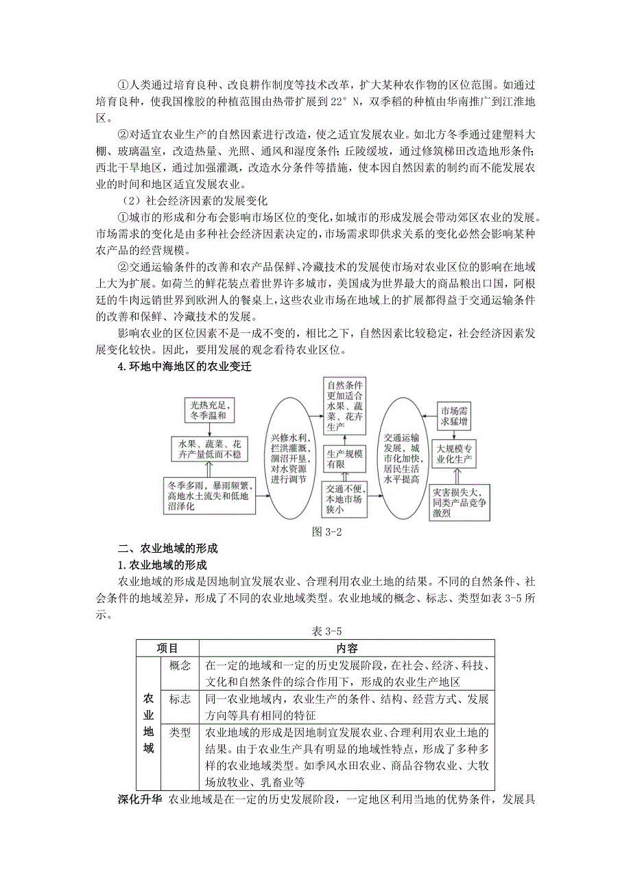 地理人教版必修2教材梳理 第三章第一节 农业的区位选择 WORD版含解析.doc_第3页