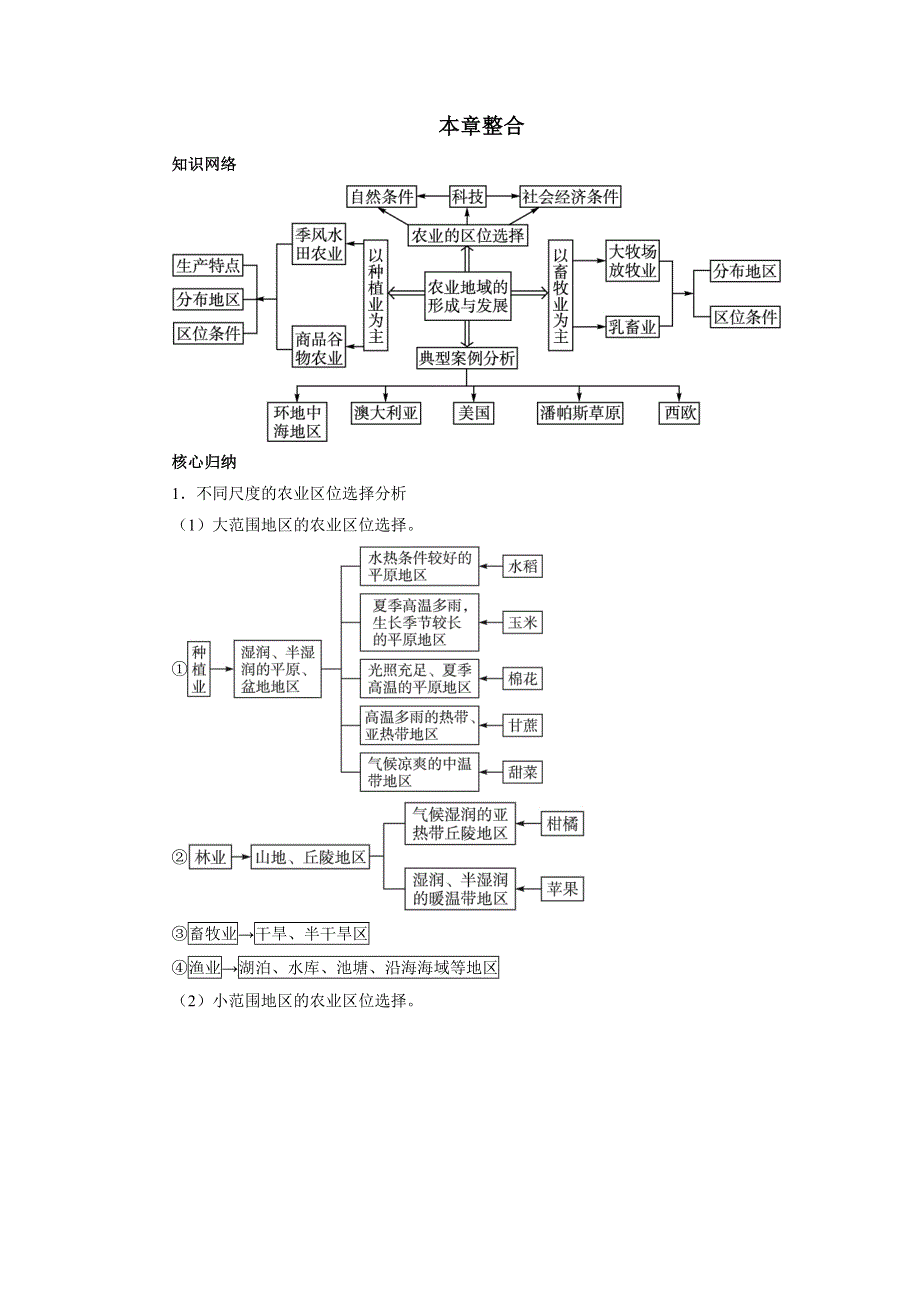 地理人教版必修2本章整合 农业地域的形成与发展 WORD版含解析.doc_第1页