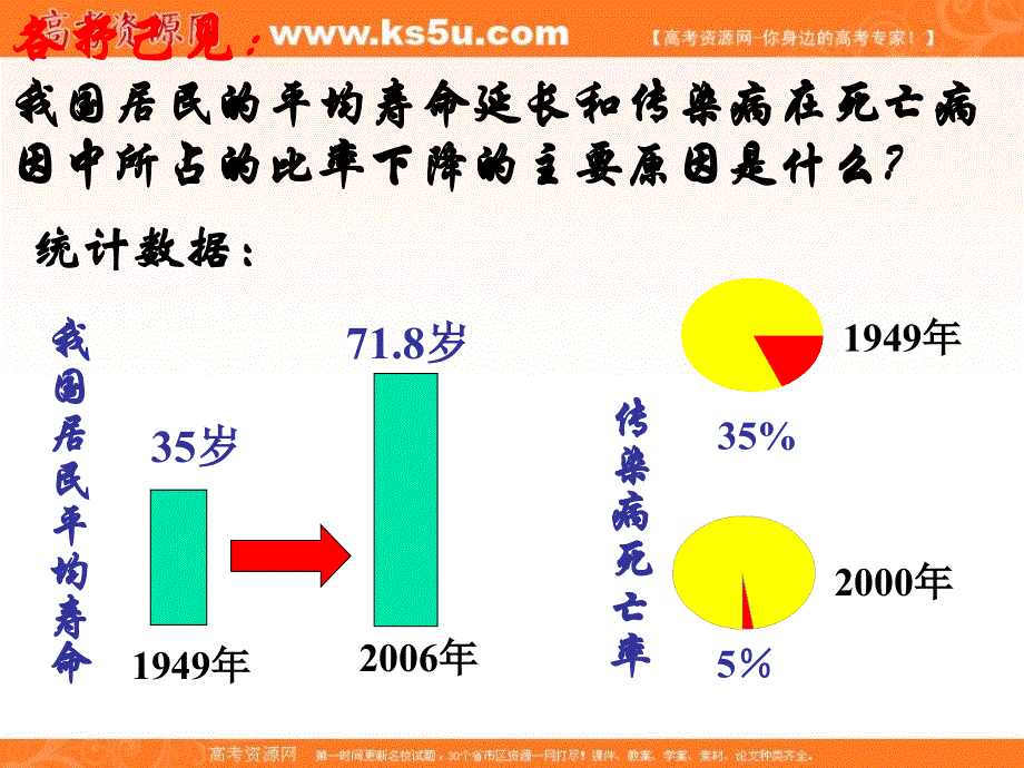 《名校推荐》江苏省无锡市南菁高级中学苏教版高二化学选修一课件：专题二 第四单元《造福人类健康的化学药物》 .ppt_第2页