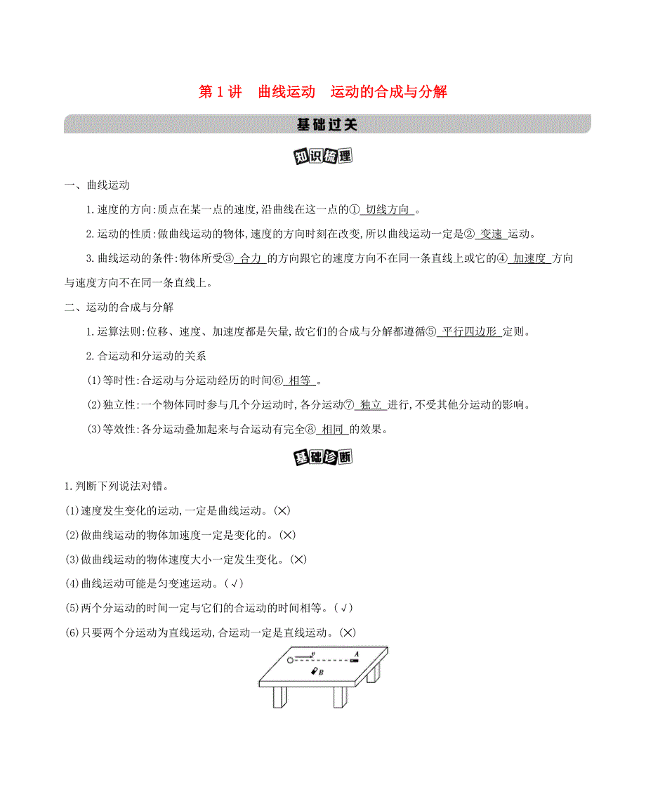 （课标版）2021高考物理一轮复习 第四章 曲线运动 万有引力与航天 第1讲 曲线运动 运动的合成与分解教材研读 夯基提能作业（含解析）.docx_第1页