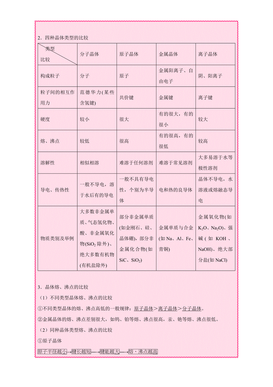 《高中化学》2017年短平快高考考点突破一本通之16 物质结构（选修）考点六 晶体的组成与性质 WORD版含解析.doc_第2页