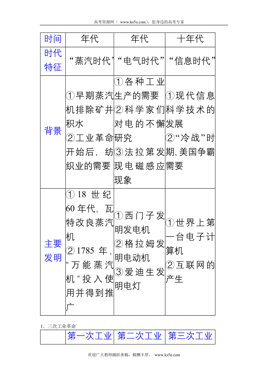 广东省潮州市瓷都中学2013届高三历史一轮复习学案 必修3 第10讲 从蒸汽机到互联网.doc_第2页