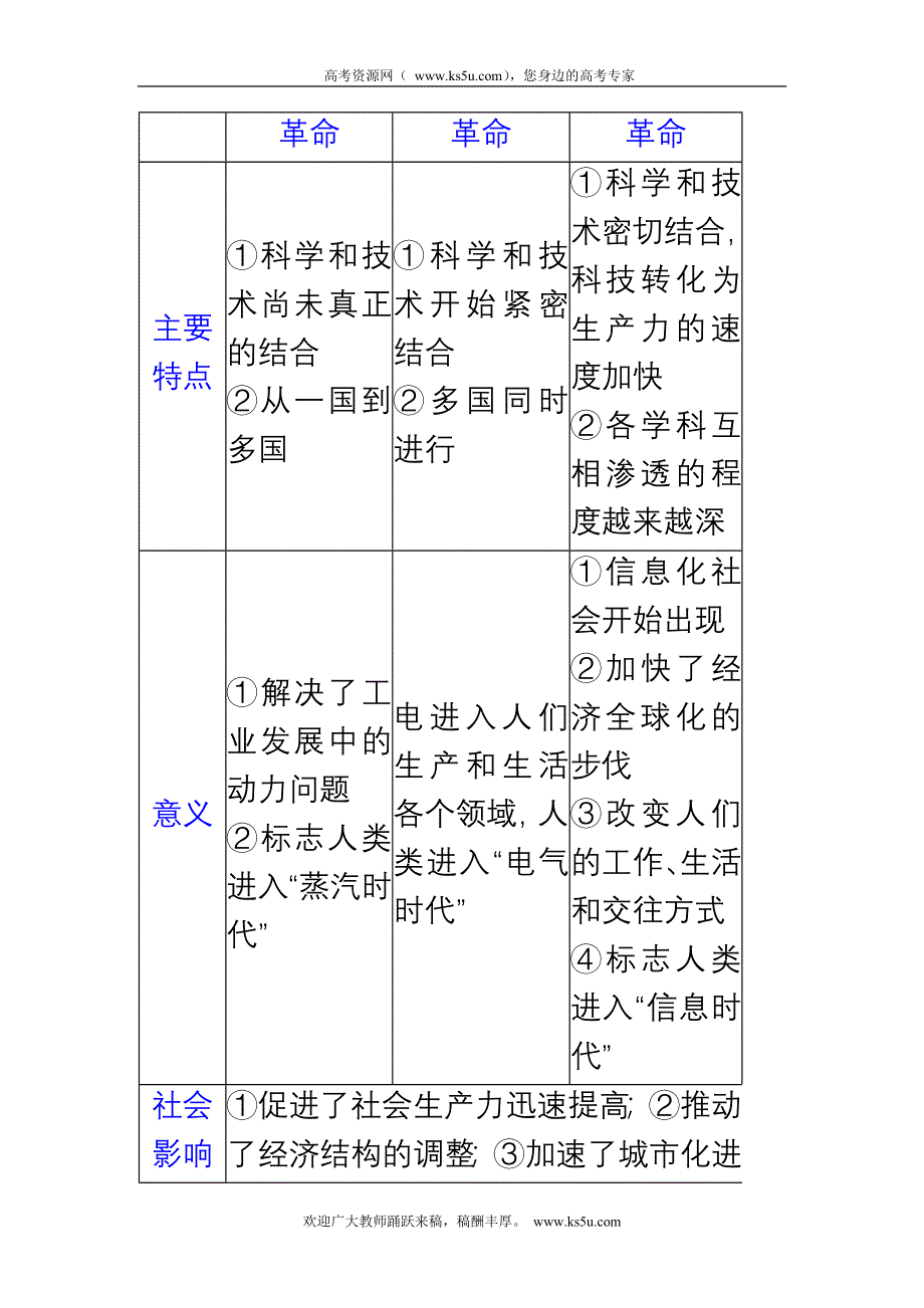 广东省潮州市瓷都中学2013届高三历史一轮复习学案 必修3 第10讲 从蒸汽机到互联网.doc_第3页