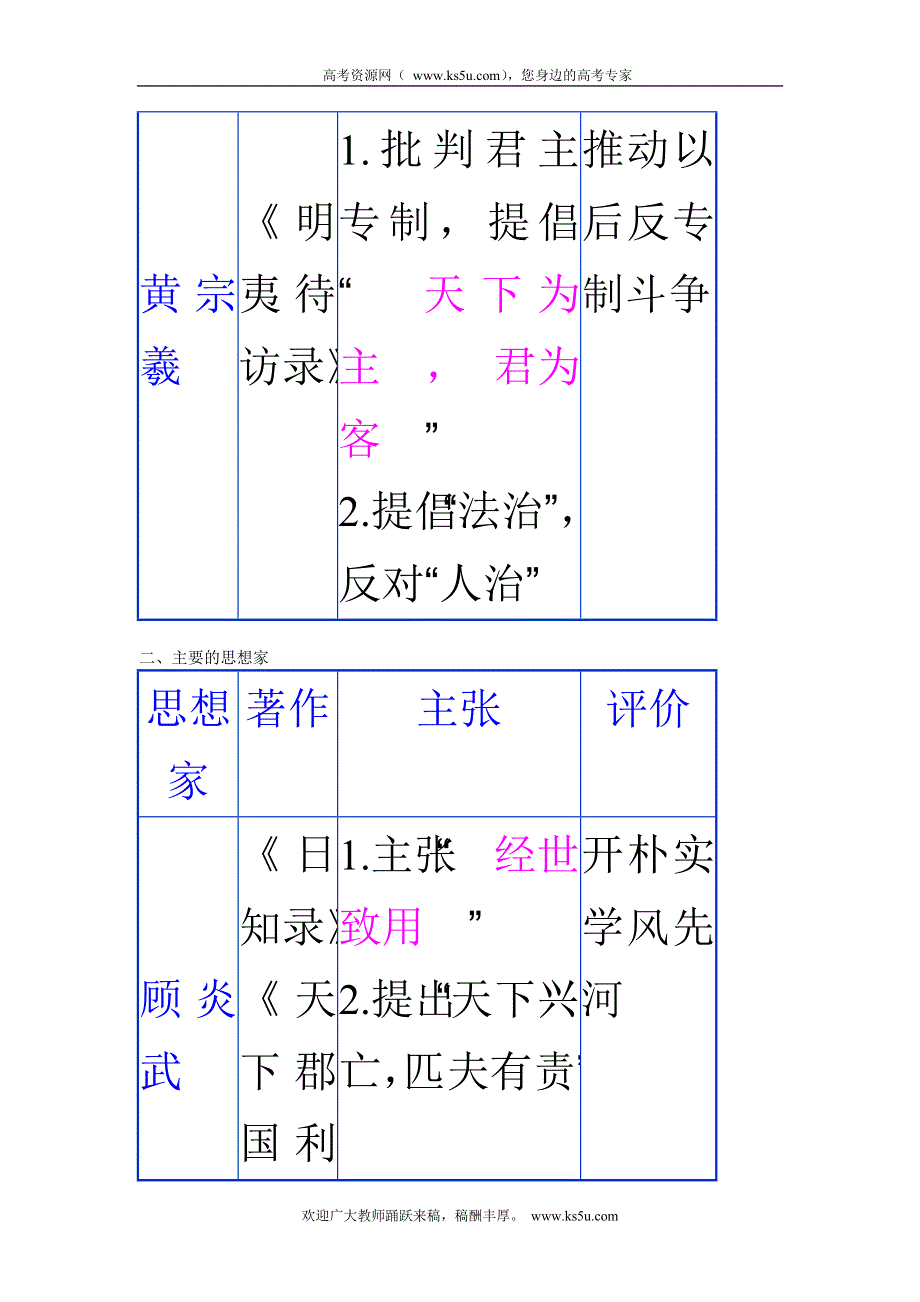 广东省潮州市瓷都中学2013届高三历史一轮复习学案 必修3 第3讲 明清之际活跃的儒家思想.doc_第2页