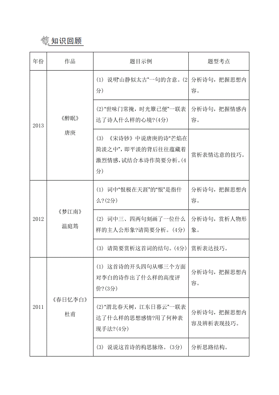 2014届高考语文二轮提优导学案 第二部分 古诗文阅读 第二节 古诗词鉴赏.doc_第2页