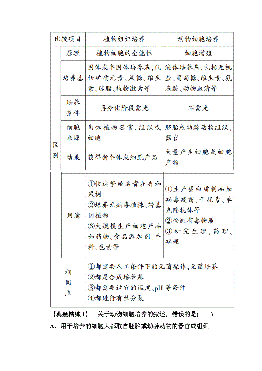 2020-2021学年生物人教版选修3学案：2-2-1　动物细胞培养和核移植技术 WORD版含解析.doc_第3页