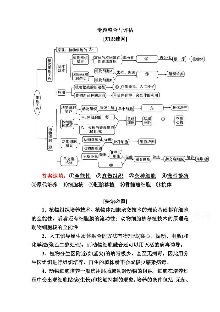 2020-2021学年生物人教版选修3学案：专题2　细胞工程 专题整合与评估 WORD版含解析.doc_第1页