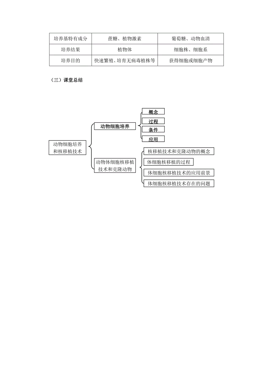 2020-2021学年生物人教版选修3教学教案：2-2-1　动物细胞培养和核移植技术（1） WORD版含答案.doc_第3页