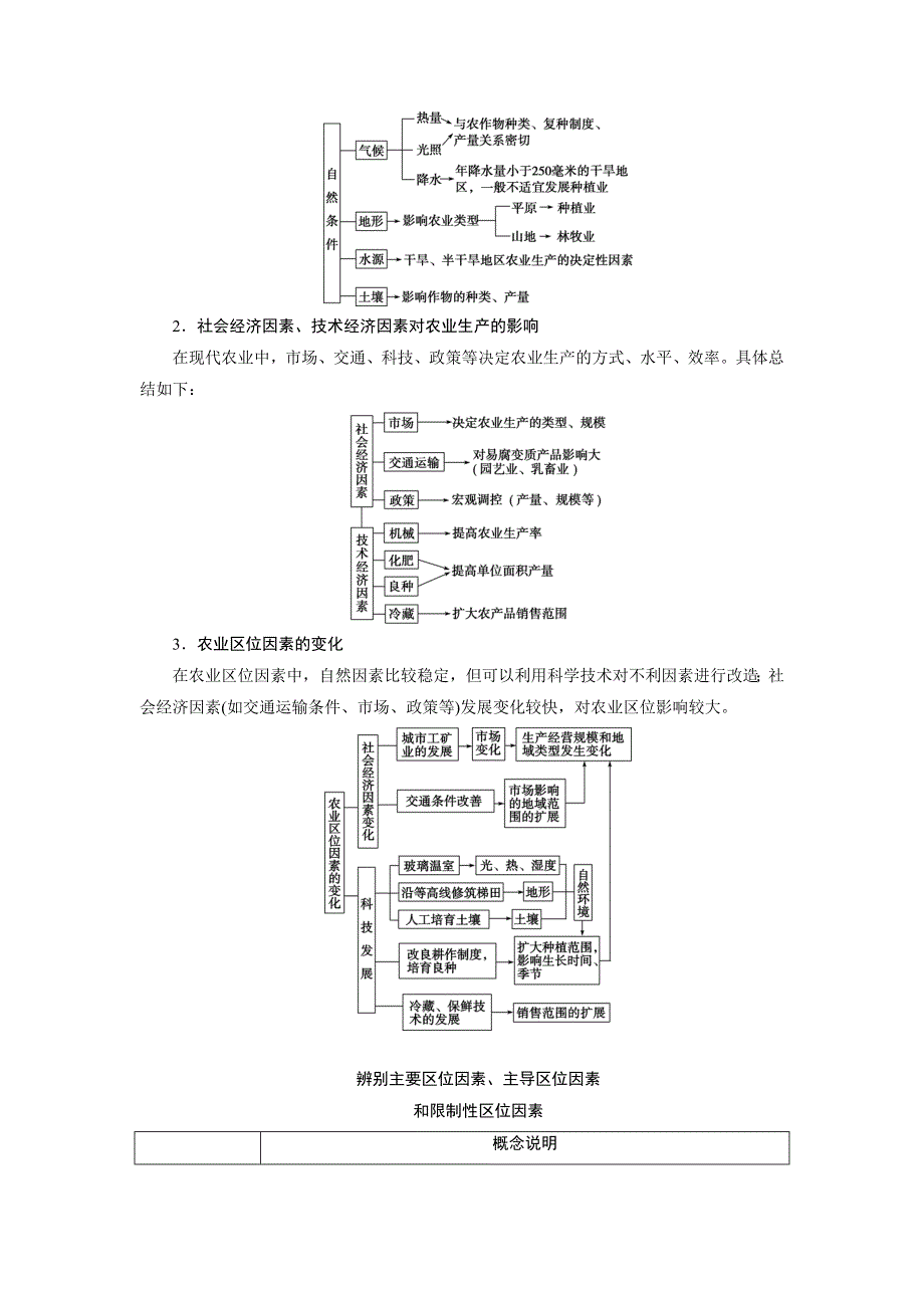 2021版浙江新高考选考地理一轮复习教师用书：第25讲　农业区位因素与农业地域类型 WORD版含答案.doc_第2页