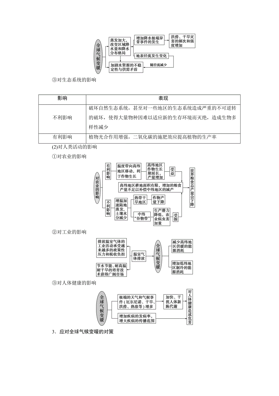 2021版浙江新高考选考地理一轮复习教师用书：第18讲　全球气候变化对人类活动的影响 WORD版含答案.doc_第3页
