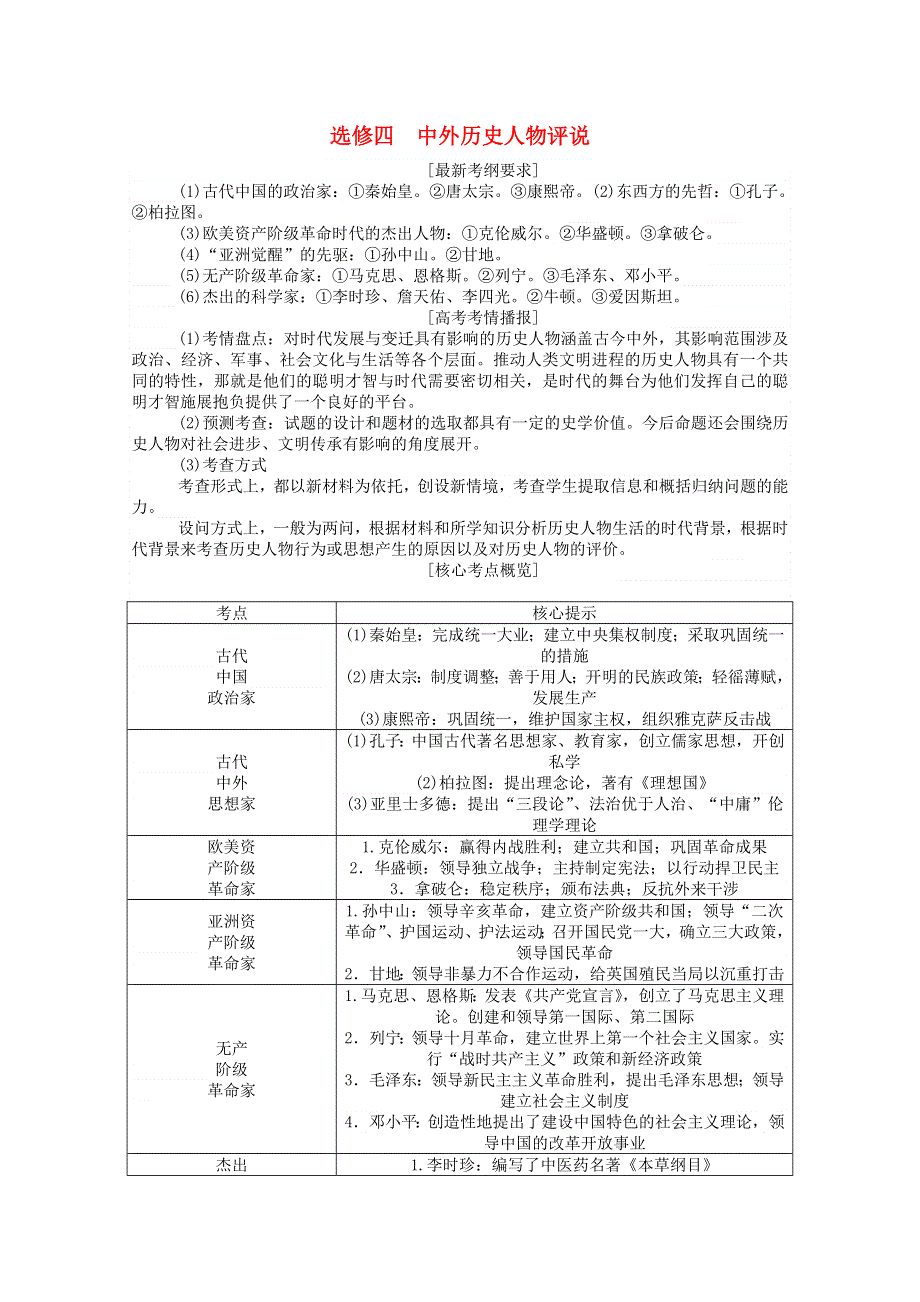 （通史版）2021高考历史二轮专题复习 选修四 中外历史人物评说（含解析）.doc_第1页