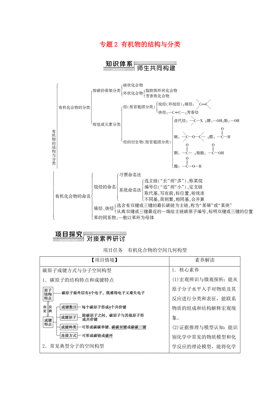 新教材高中化学 专题2 有机物的结构与分类 专题总结探究课教师用书 苏教版选择性必修3.doc_第1页