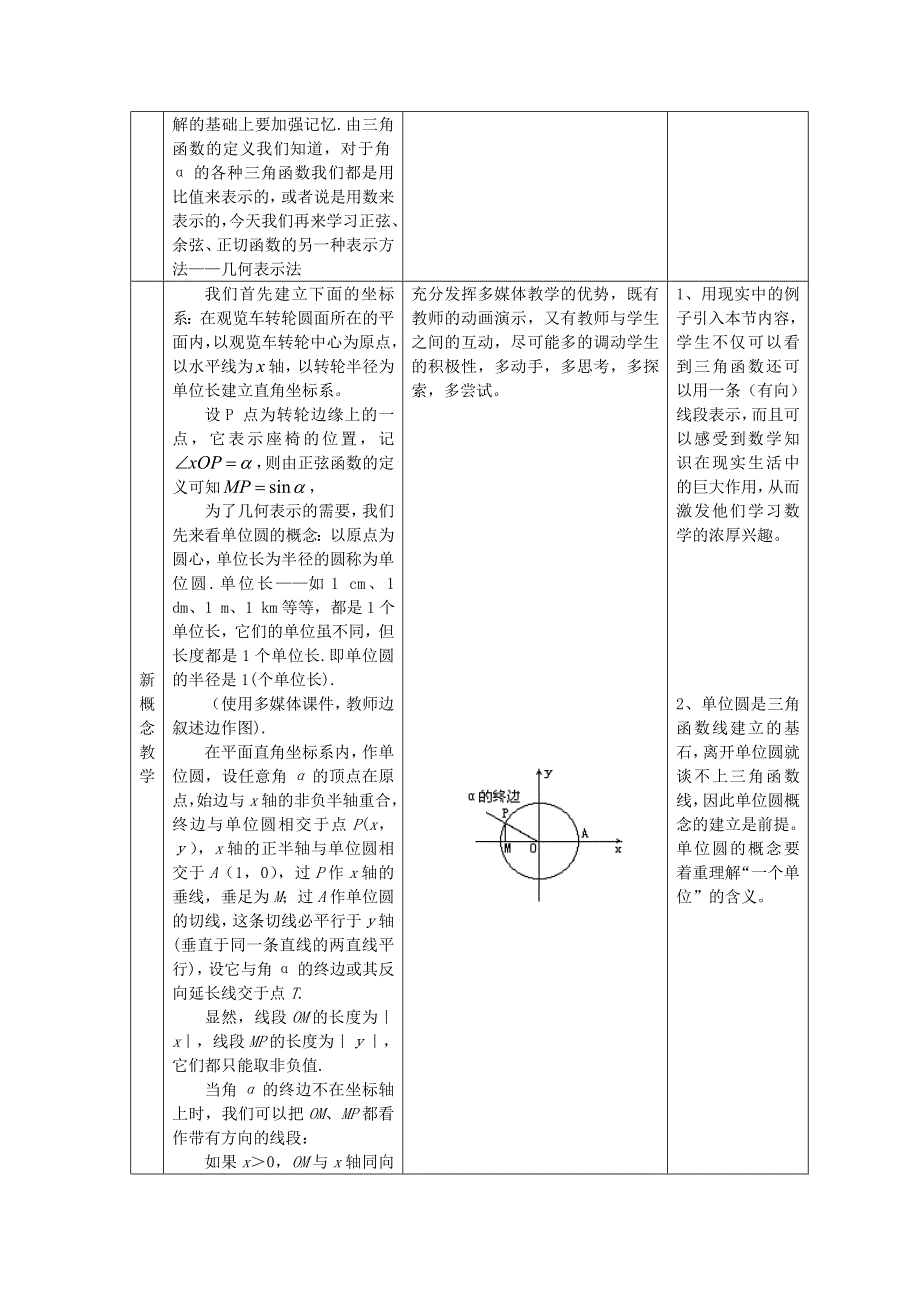 2012高二数学教案 1.2.2《单位圆与三角函数线》 （新人教A版必修4）.doc_第2页