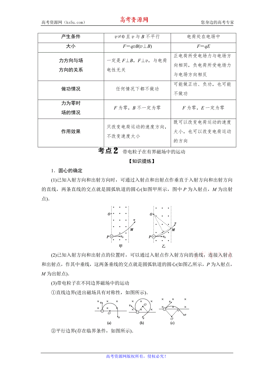 2021版浙江新高考选考物理一轮复习教师用书：10 第八章　2 第2节　磁场对运动电荷的作用 WORD版含答案.doc_第3页