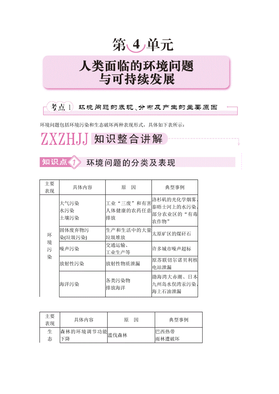 备考2011高效学习方案地理考点专项复习：环境问题的表现、分布及产生的主要原因.doc_第1页