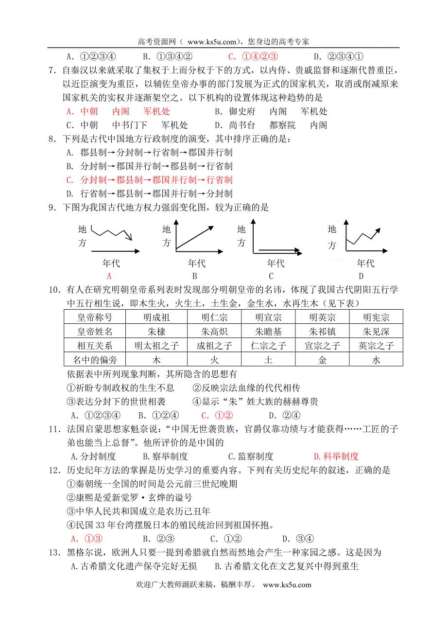 历史：古代、近代的中外政治制度专题训练.doc_第2页