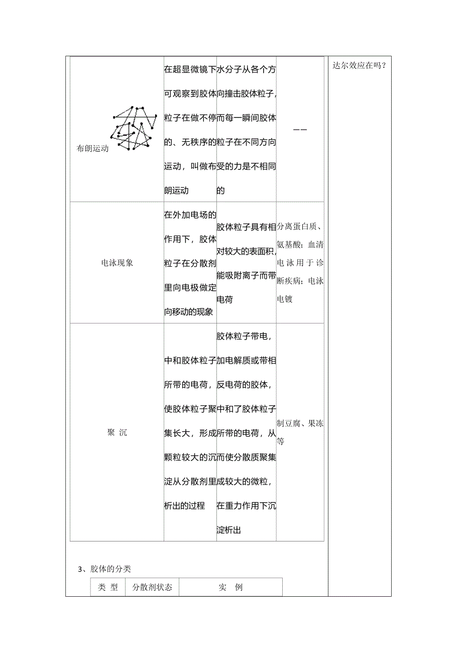 广东省肇庆市实验中学高中化学必修1：2.1物质的分类3——胶体 三四五高效课堂教学设计 .doc_第2页