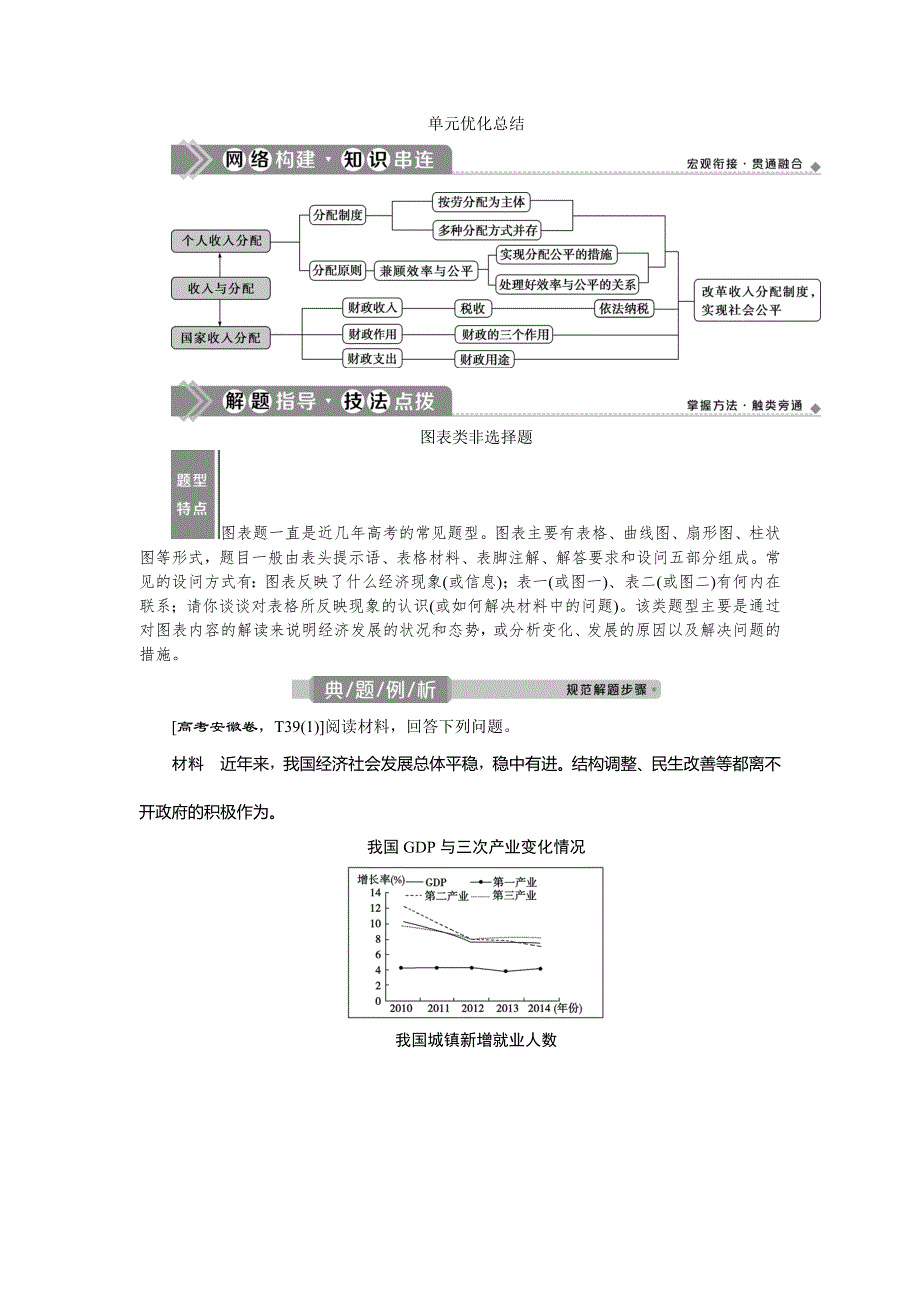 2021版新高考选考政治一轮复习教师用书：经济生活 第三单元 3 单元优化总结 WORD版含答案.doc_第1页