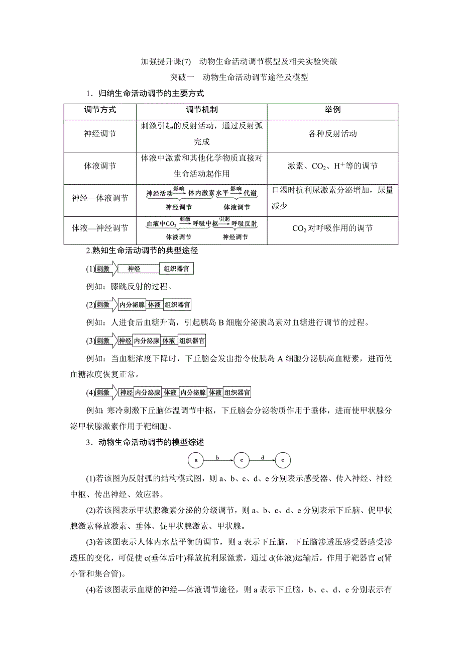 2021版新高考选考生物一轮复习通用版学案：加强提升课（7）　动物生命活动调节模型及相关实验突破 WORD版含答案.doc_第1页