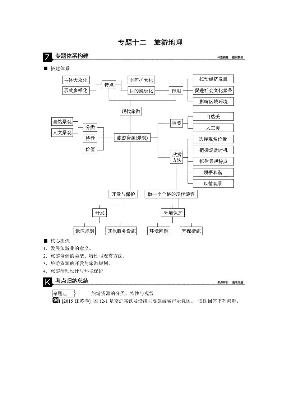《高考复习方案》2016高考地理（全国通用）二轮专题复习练习：专题十二　旅游地理 听课手册 WORD版含答案.doc_第1页