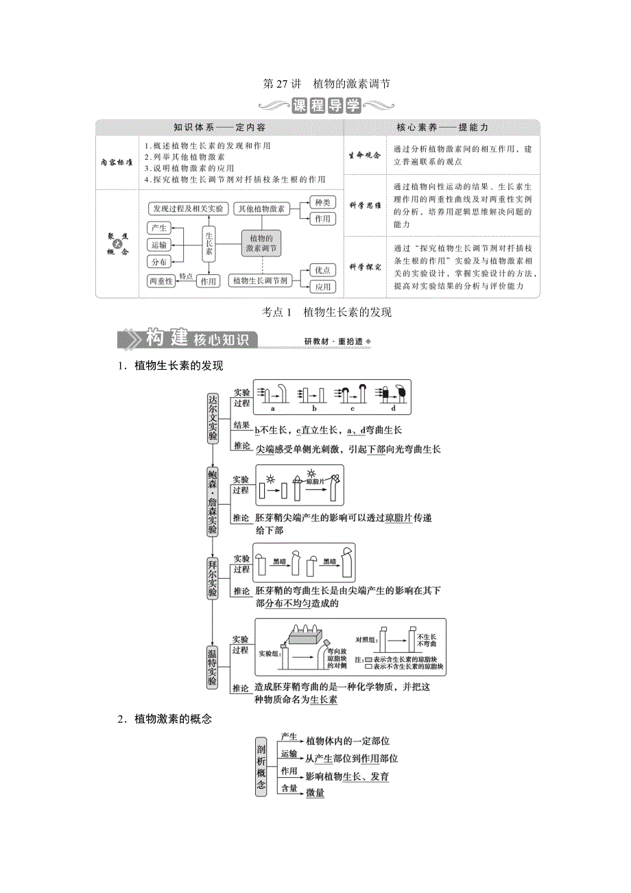 2021版新高考选考生物一轮复习通用版学案：第27讲　植物的激素调节 WORD版含答案.doc_第1页