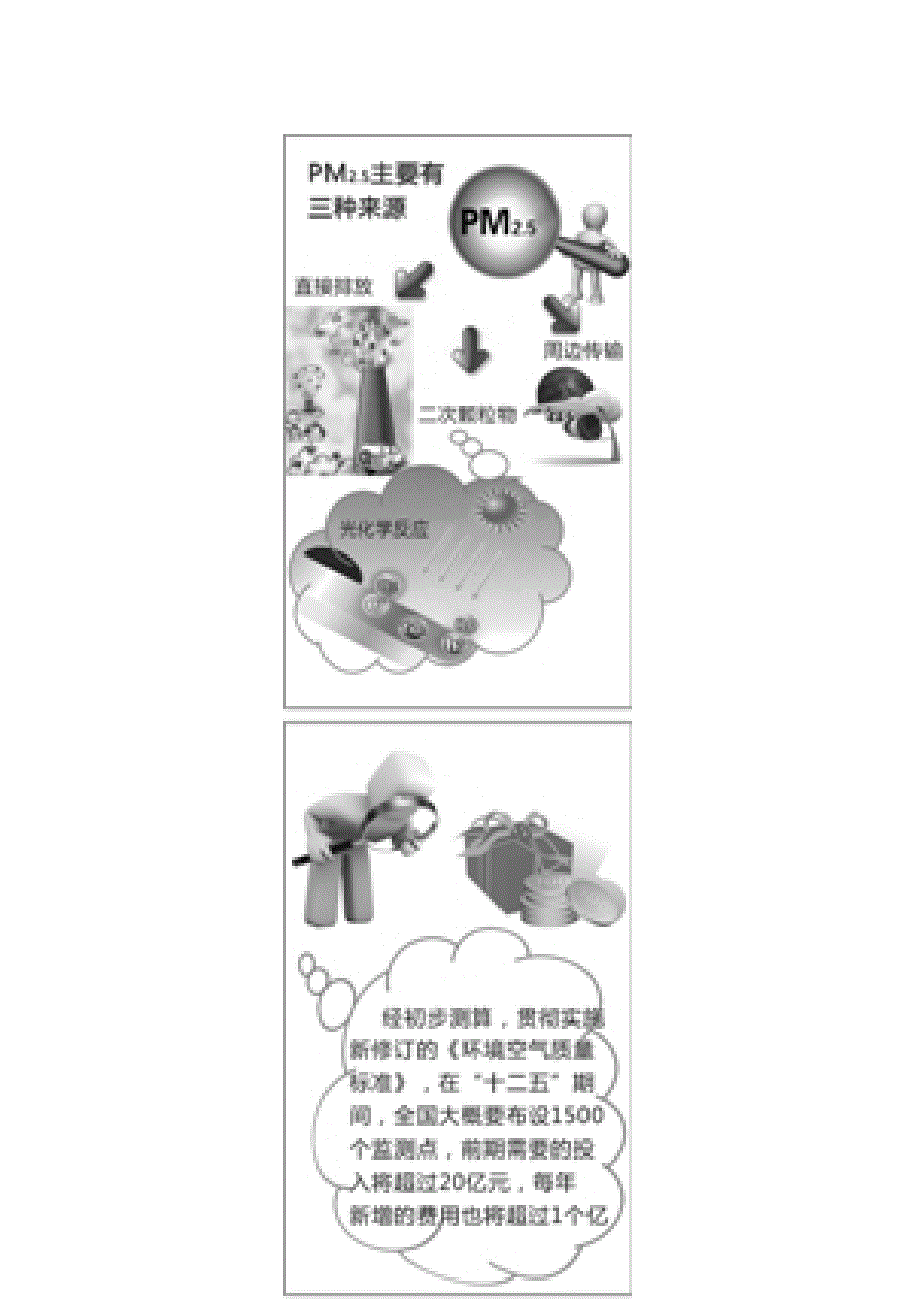 2012高考政治命题参考素材：PM25治理走出监测第一步.doc_第2页