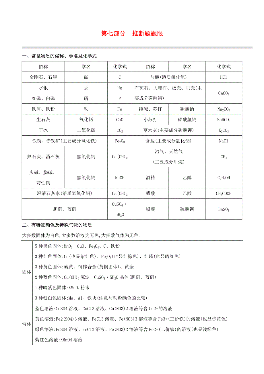 新课标（RJ）2020中考化学复习方案 第07部分 推断题题眼试题.docx_第1页