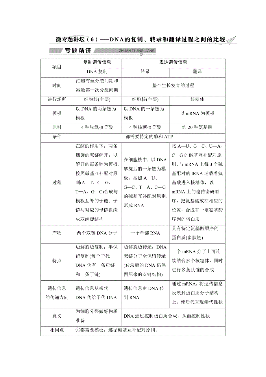 2019-2020学年苏教版生物必修二新素养同步学案：第四章　微专题讲坛（6）——DNA的复制、转录和翻译过程之间的比较 WORD版含答案.doc_第1页