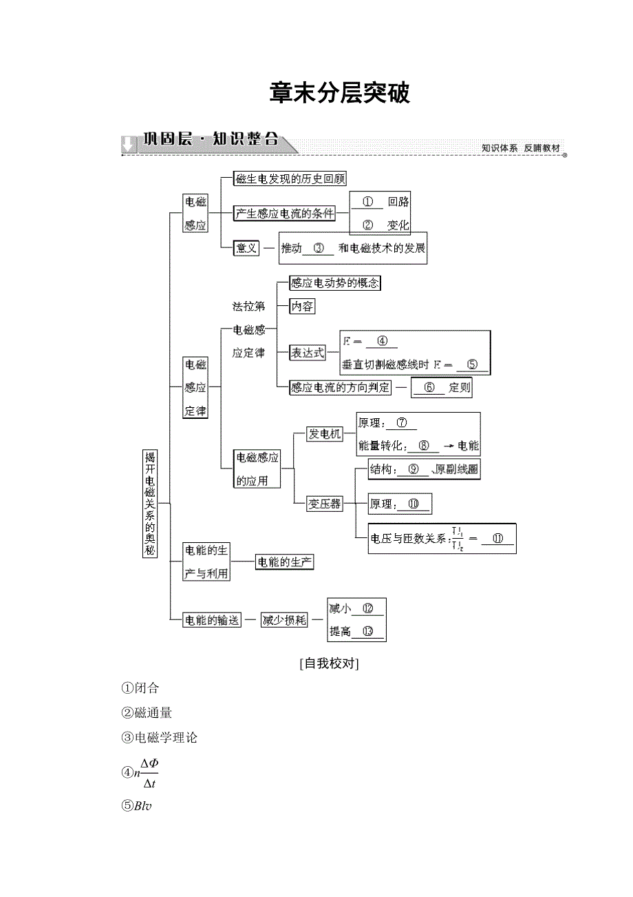 2017-2018学年高中物理（鲁科版选修1-1）教师用书：第4章 章末分层突破 WORD版含解析.doc_第1页