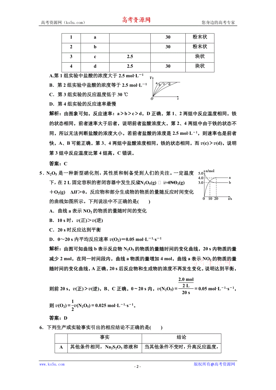 2014年高考领航化学一轮复习专题集锦：7-1 WORD版含解析.doc_第2页