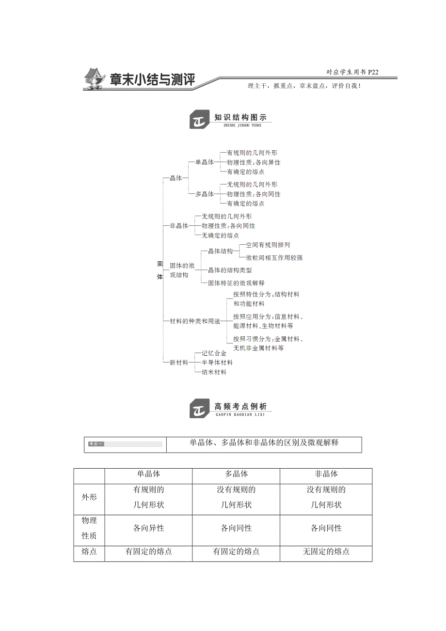 2017-2018学年高中物理（SWSJ）鲁科版选修3-3教学案：第2章 章末小结与测评 WORD版含答案.doc_第1页